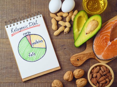 keto diet chart and suggested food